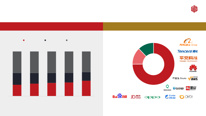 1Q20 Earnings Call slide image #7