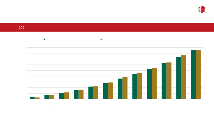 1Q20 Earnings Call slide image #18