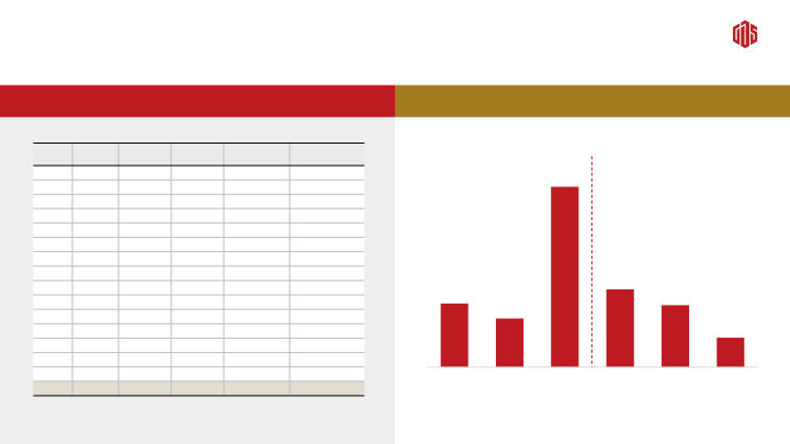 1Q20 Earnings Call slide image #22