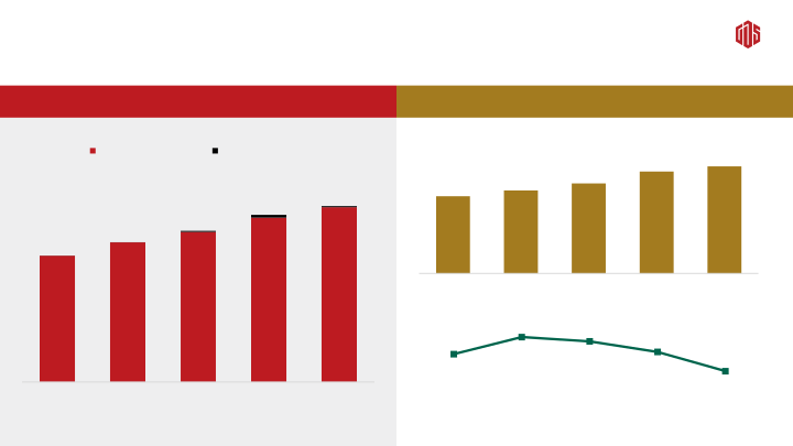 1Q20 Earnings Call slide image #17