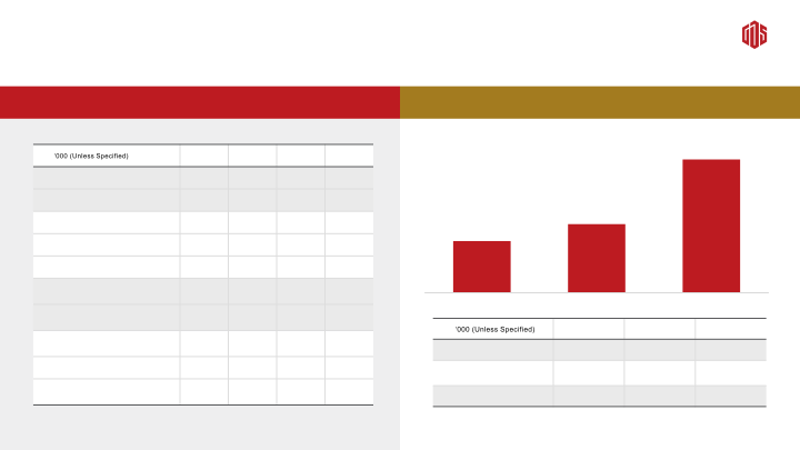 1Q20 Earnings Call slide image #24