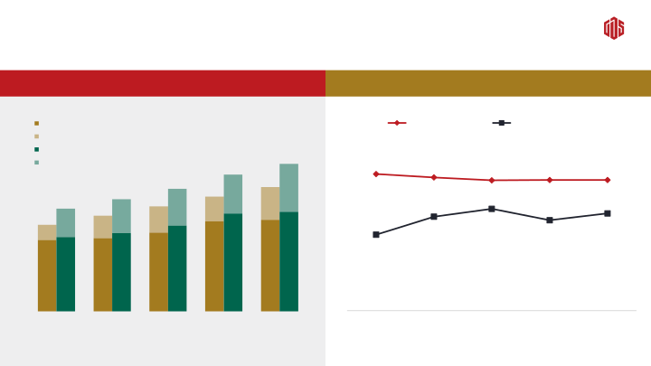 1Q20 Earnings Call slide image #8