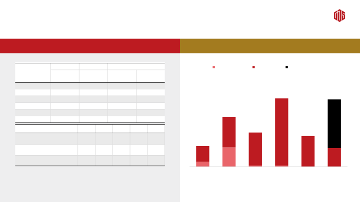 1Q20 Earnings Call slide image #26