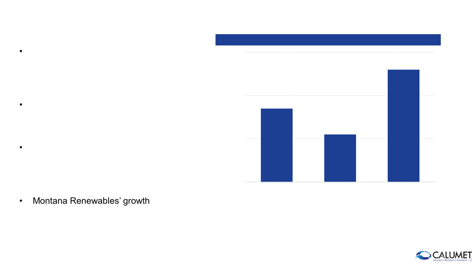 Investor Presentation slide image #26