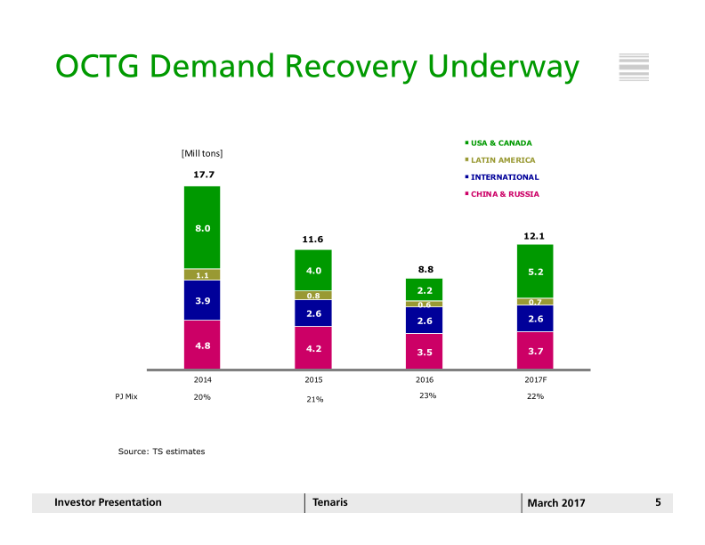 Investor Presentation Scotia Howard Weil 2017 Energy Conference slide image #6