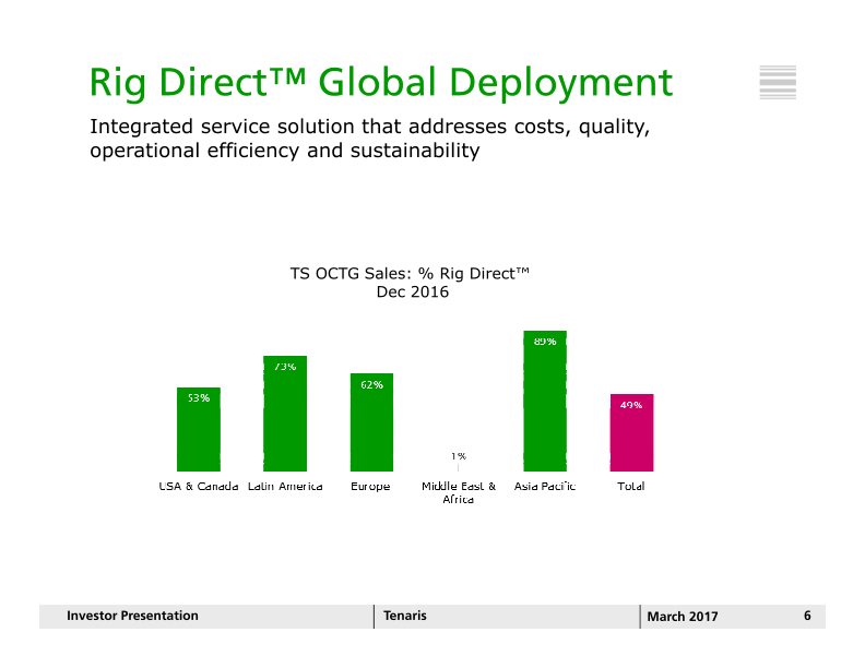 Investor Presentation Scotia Howard Weil 2017 Energy Conference slide image #7