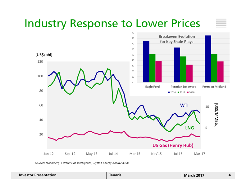 Investor Presentation Scotia Howard Weil 2017 Energy Conference slide image #5