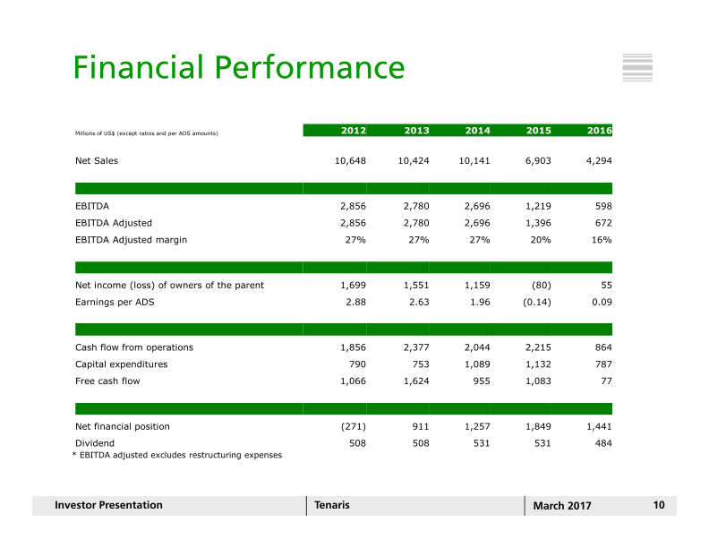 Investor Presentation Scotia Howard Weil 2017 Energy Conference slide image #11