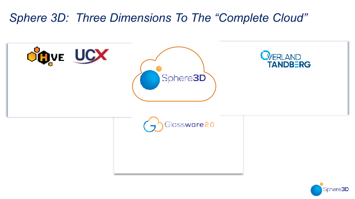 Company Overview LD Micro Conference slide image #7