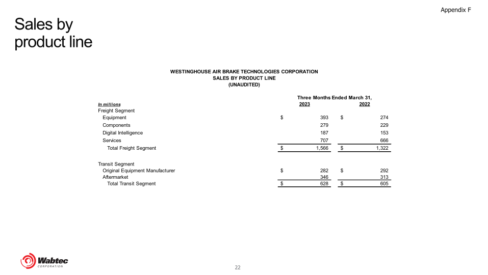 First Quarter 2023 Wabtec Financial Results and Company Highlights slide image #23