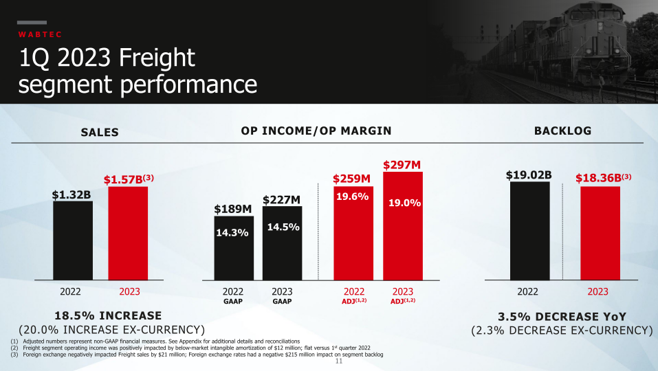 First Quarter 2023 Wabtec Financial Results and Company Highlights slide image #12