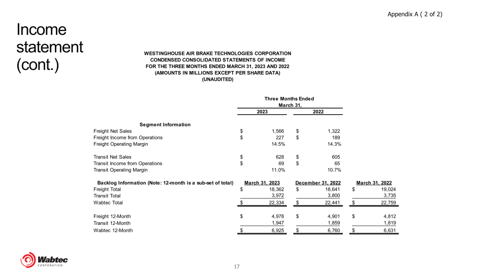 First Quarter 2023 Wabtec Financial Results and Company Highlights slide image #18