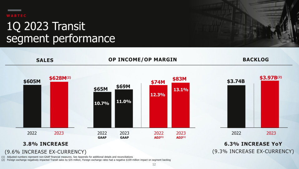 First Quarter 2023 Wabtec Financial Results and Company Highlights slide image #13