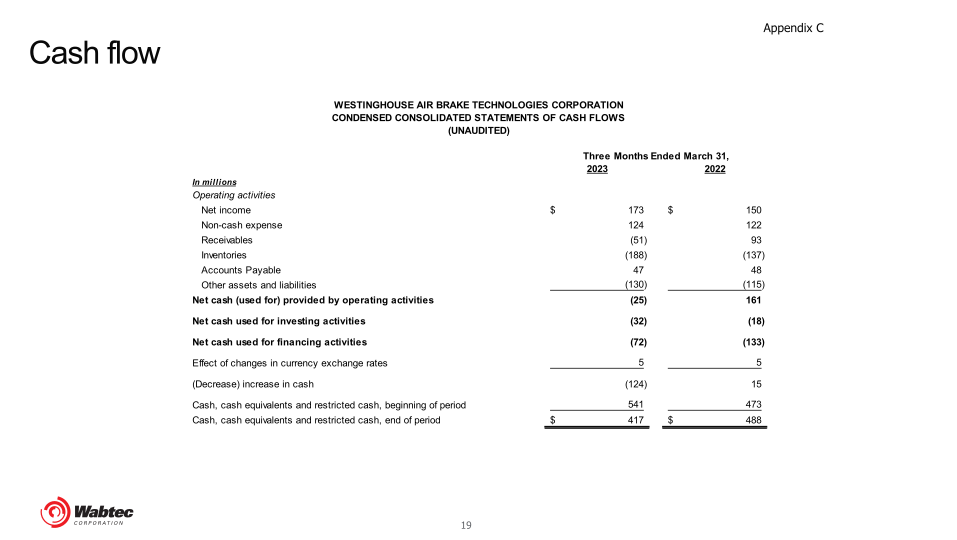 First Quarter 2023 Wabtec Financial Results and Company Highlights slide image #20