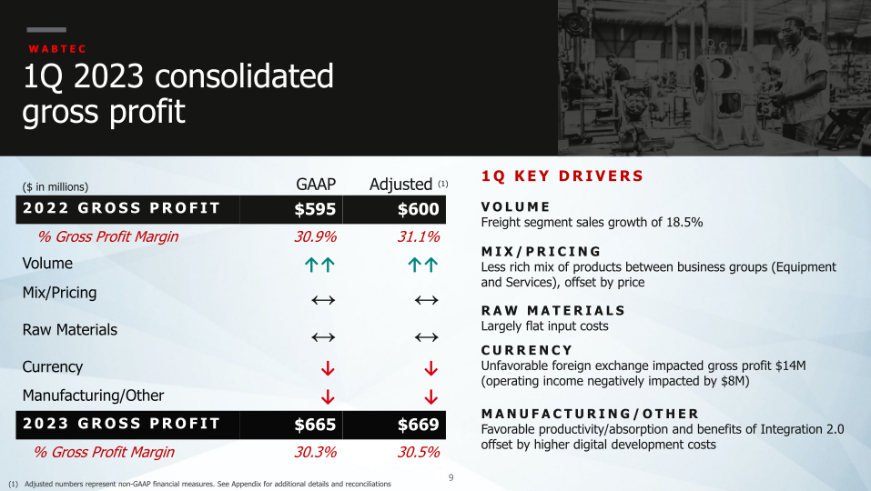 First Quarter 2023 Wabtec Financial Results and Company Highlights slide image #10