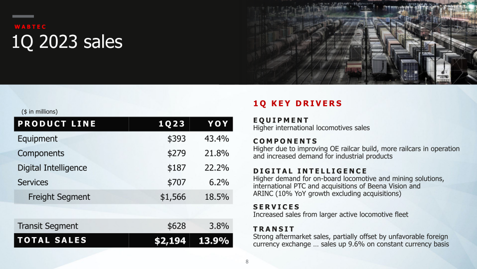 First Quarter 2023 Wabtec Financial Results and Company Highlights slide image #9