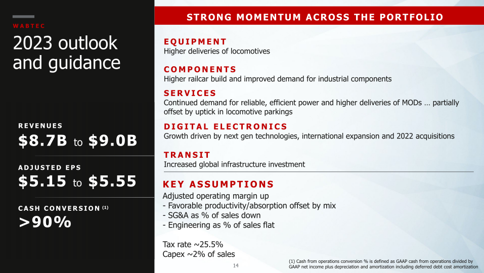 First Quarter 2023 Wabtec Financial Results and Company Highlights slide image #15