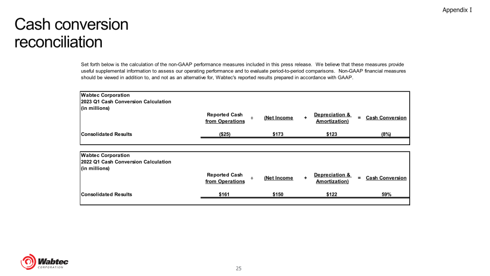 First Quarter 2023 Wabtec Financial Results and Company Highlights slide image #26