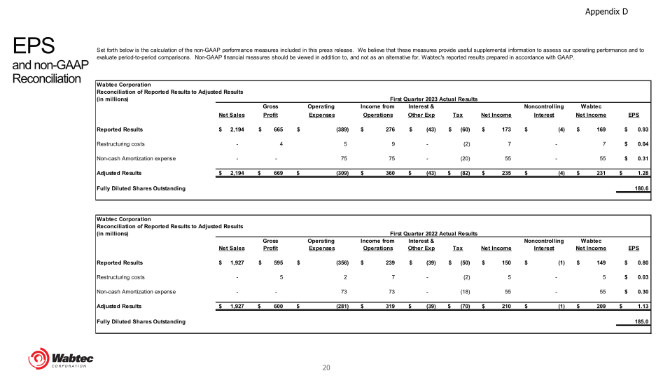 First Quarter 2023 Wabtec Financial Results and Company Highlights slide image #21