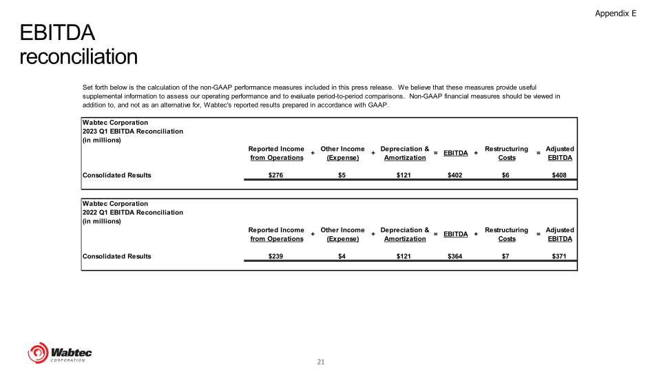 First Quarter 2023 Wabtec Financial Results and Company Highlights slide image #22