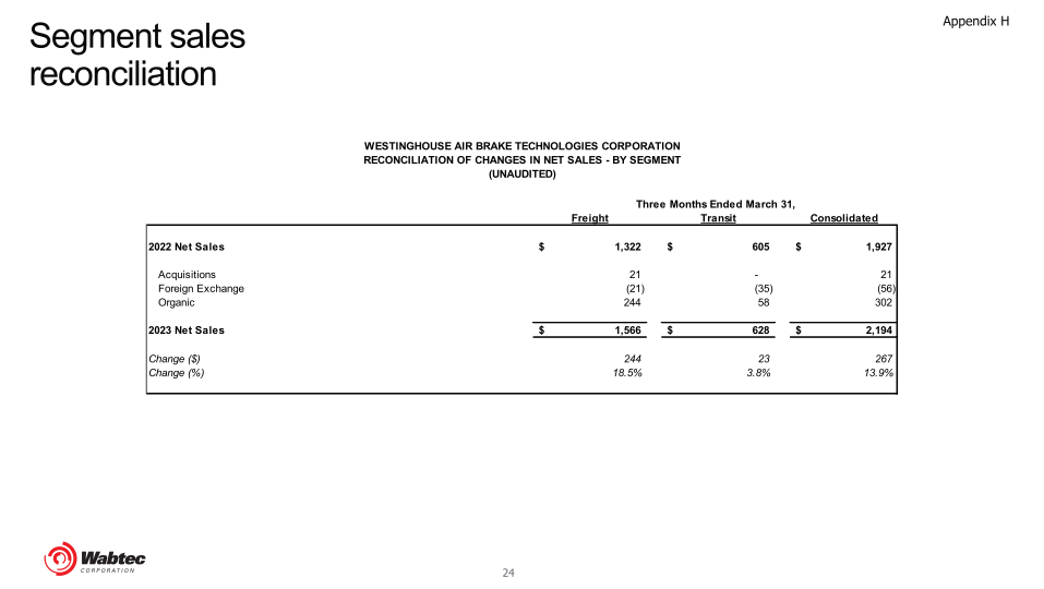 First Quarter 2023 Wabtec Financial Results and Company Highlights slide image #25