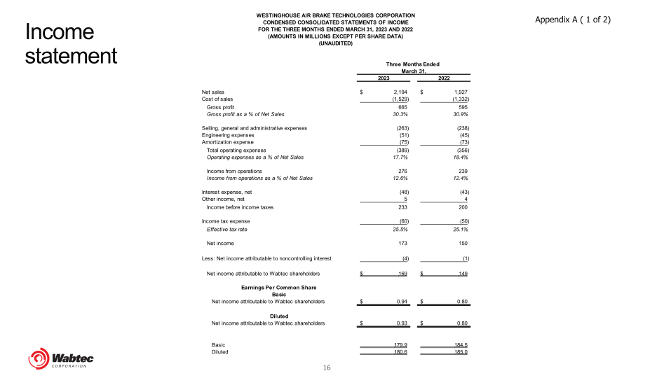 First Quarter 2023 Wabtec Financial Results and Company Highlights slide image #17