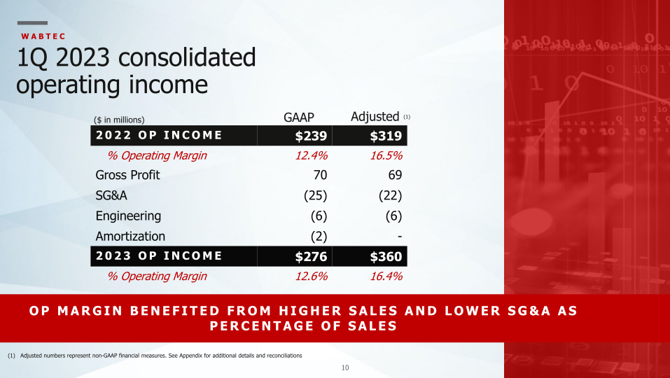 First Quarter 2023 Wabtec Financial Results and Company Highlights slide image #11