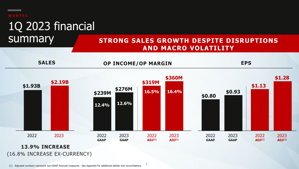 First Quarter 2023 Wabtec Financial Results and Company Highlights slide image #8