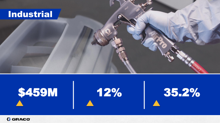 Graco Investor Presentation  slide image #21