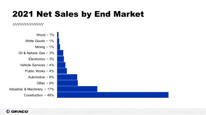 Graco Investor Presentation  slide image #5