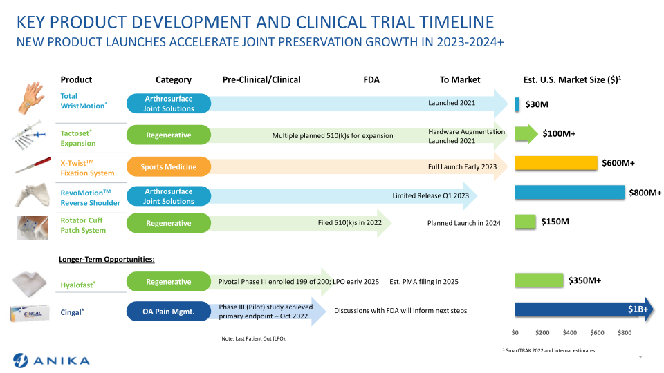 Needham Virtual Healthcare Conference slide image #8