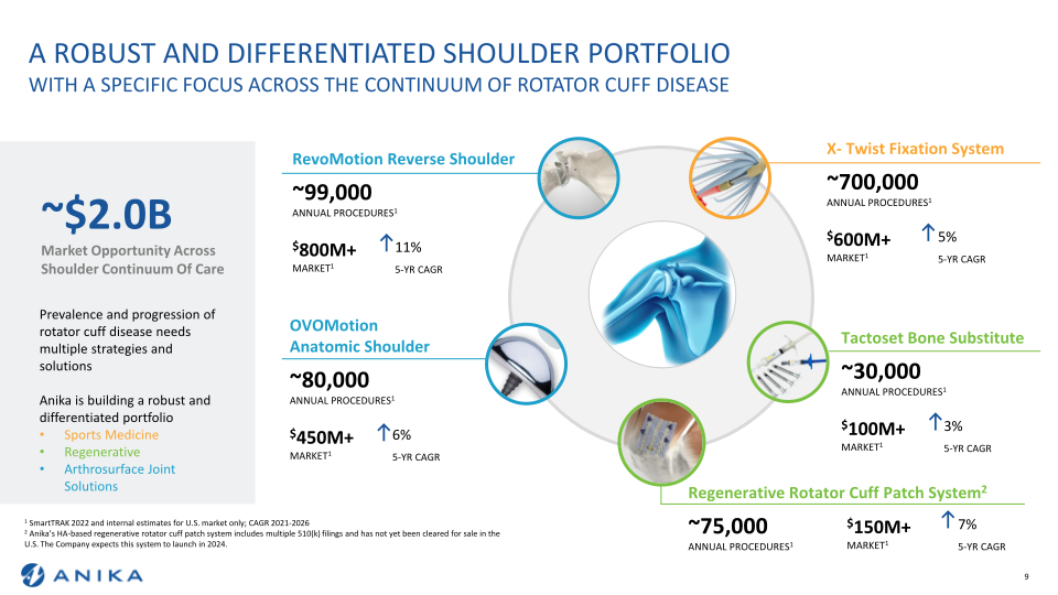 Needham Virtual Healthcare Conference slide image #10