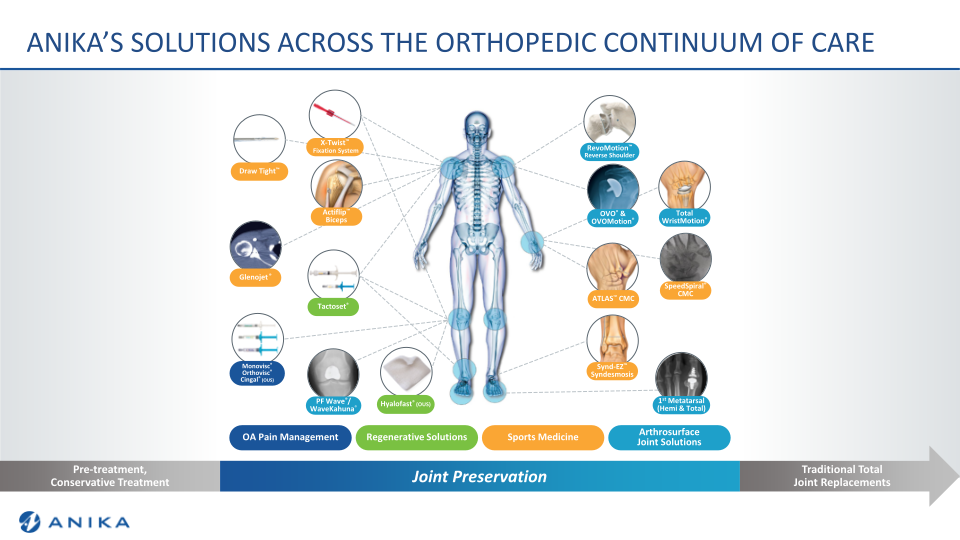 Needham Virtual Healthcare Conference slide image #6