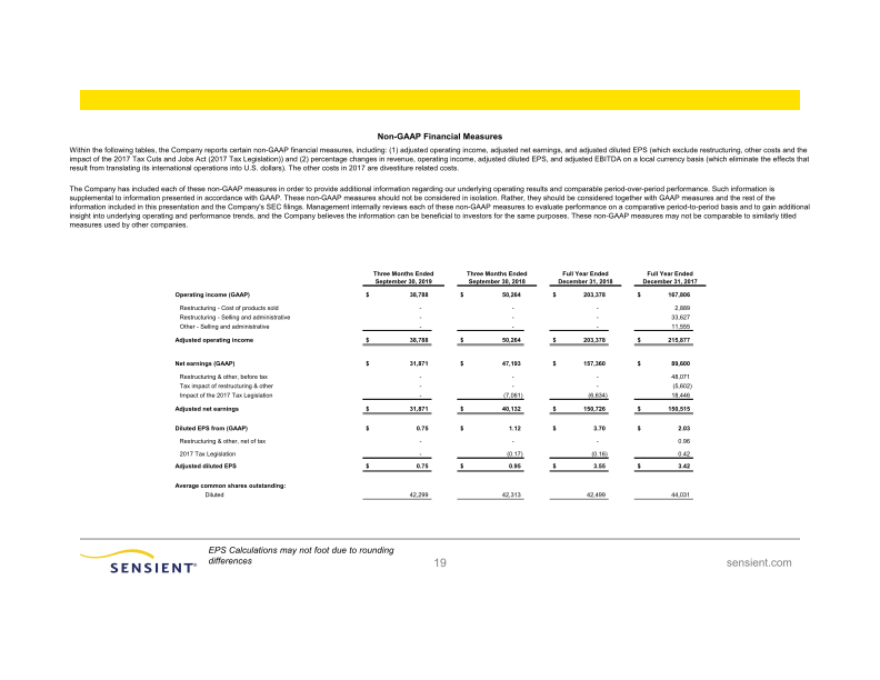 Sensient Technologies Corporation slide image #20