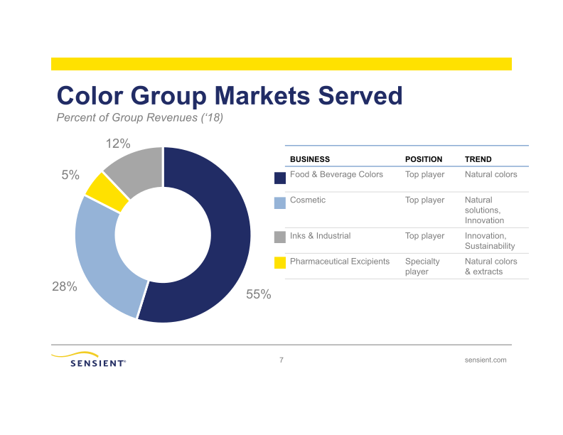 Sensient Technologies Corporation slide image #8