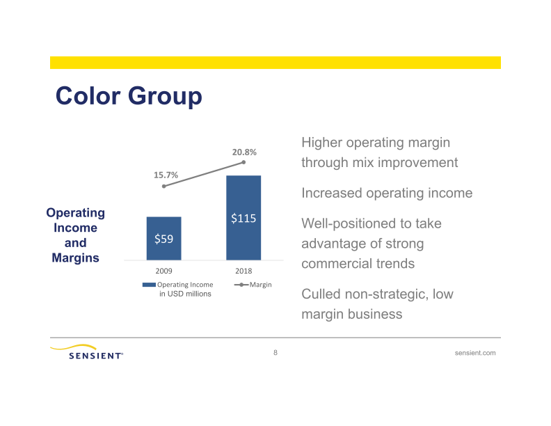 Sensient Technologies Corporation slide image #9