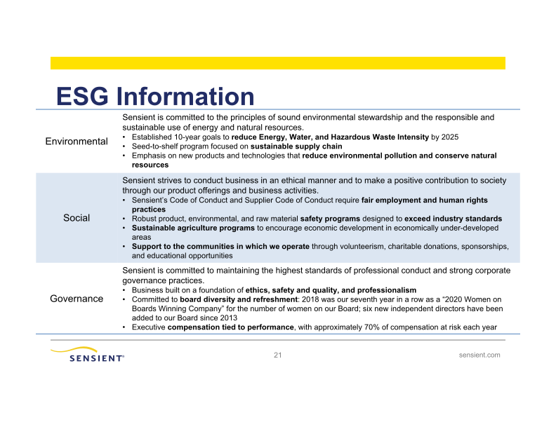 Sensient Technologies Corporation slide image #22