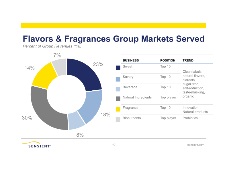 Sensient Technologies Corporation slide image #11