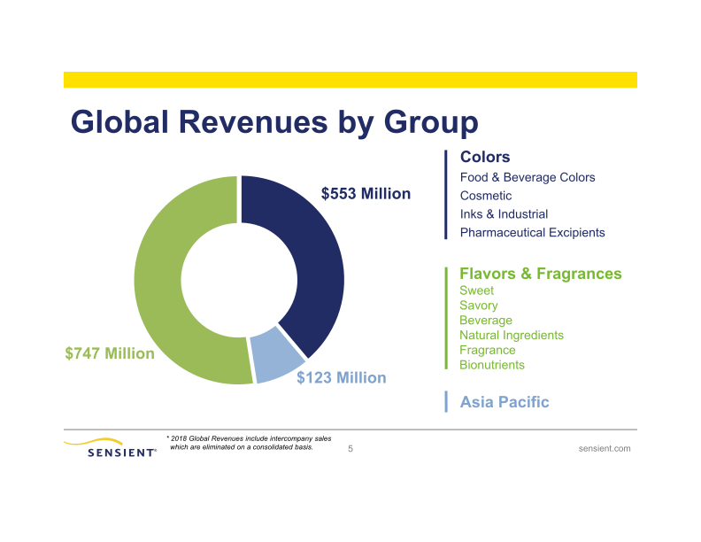 Sensient Technologies Corporation slide image #6