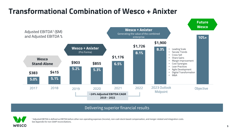 Fourth Quarter 2022 Webcast Presentation slide image #6