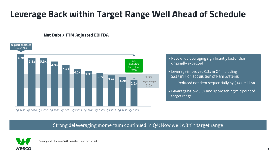 Fourth Quarter 2022 Webcast Presentation slide image #19