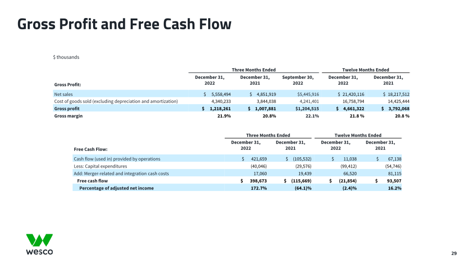 Fourth Quarter 2022 Webcast Presentation slide image #30