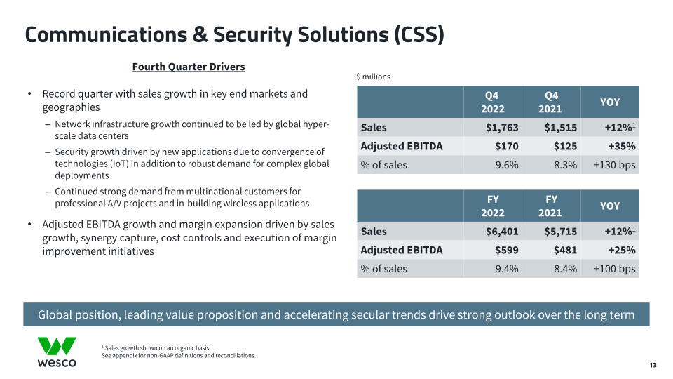 Fourth Quarter 2022 Webcast Presentation slide image #14