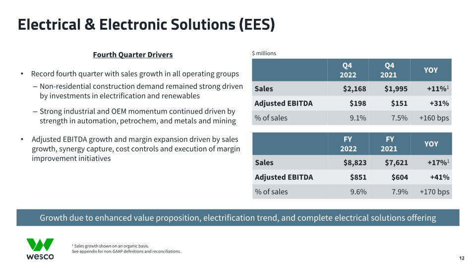 Fourth Quarter 2022 Webcast Presentation slide image #13