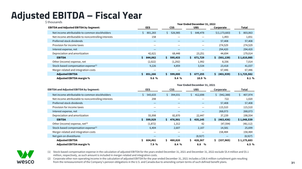 Fourth Quarter 2022 Webcast Presentation slide image #32