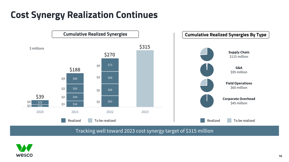 Fourth Quarter 2022 Webcast Presentation slide image #17