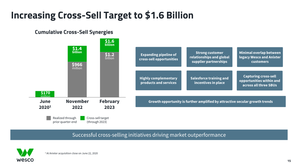 Fourth Quarter 2022 Webcast Presentation slide image #16