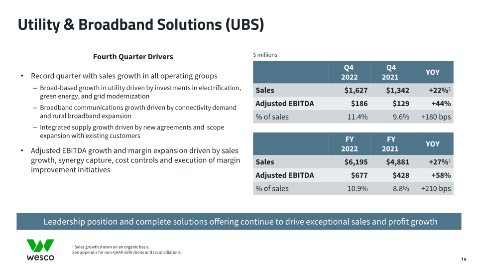 Fourth Quarter 2022 Webcast Presentation slide image #15