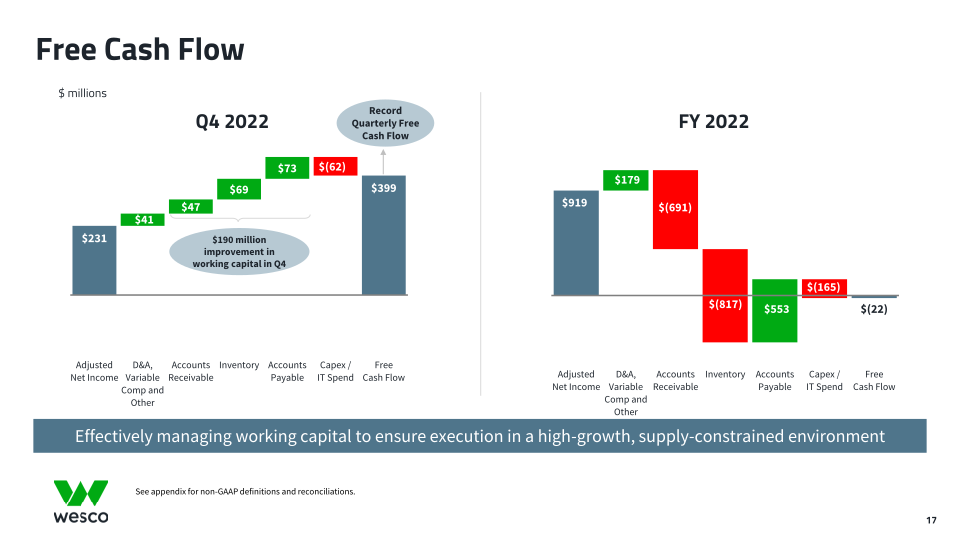 Fourth Quarter 2022 Webcast Presentation slide image #18