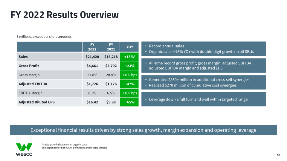 Fourth Quarter 2022 Webcast Presentation slide image #11